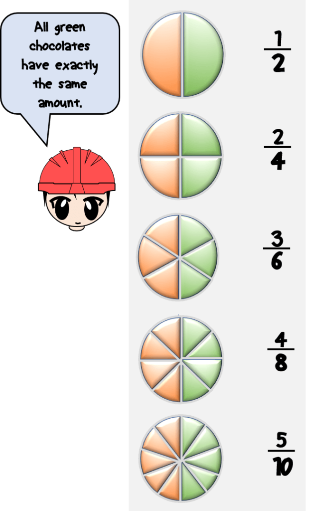 equal fractions