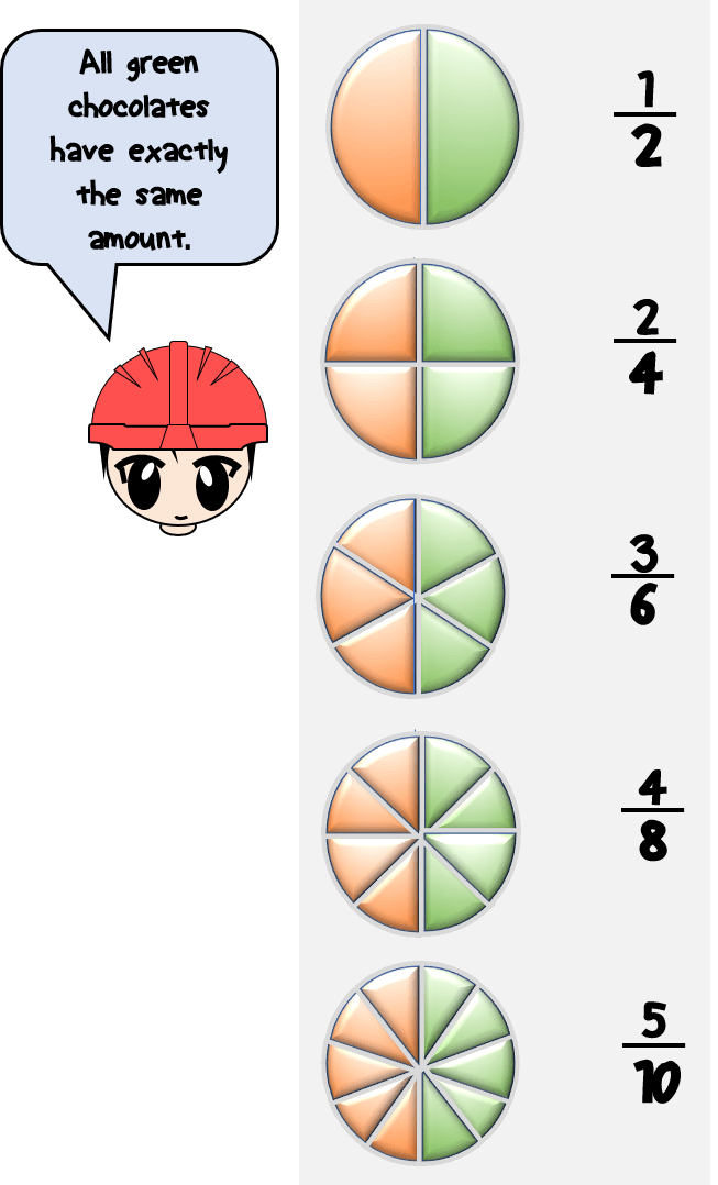 what is the mathematical definition for equivalent fractions