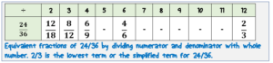 equivalent-fractions-by-division