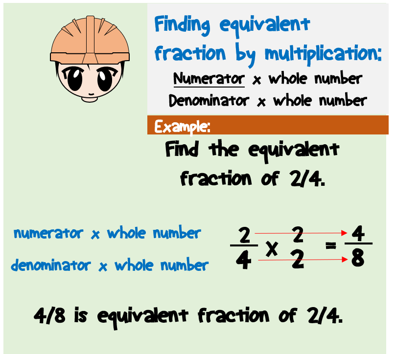 finding-equivalent-fractions-by -multiplication