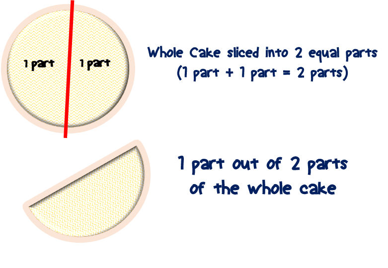 fraction-explained