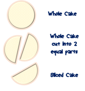 fraction-of-a-cake