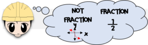 not a fraction