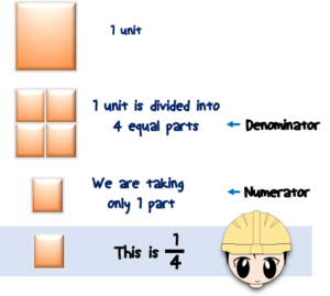 understanding-fractions