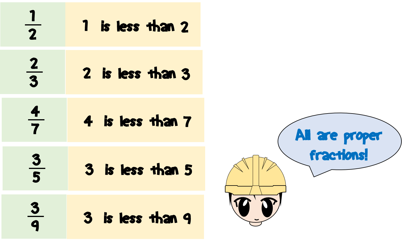 types-of-fractions-math-lover