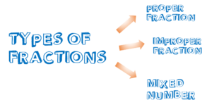 Types-of-Fractions