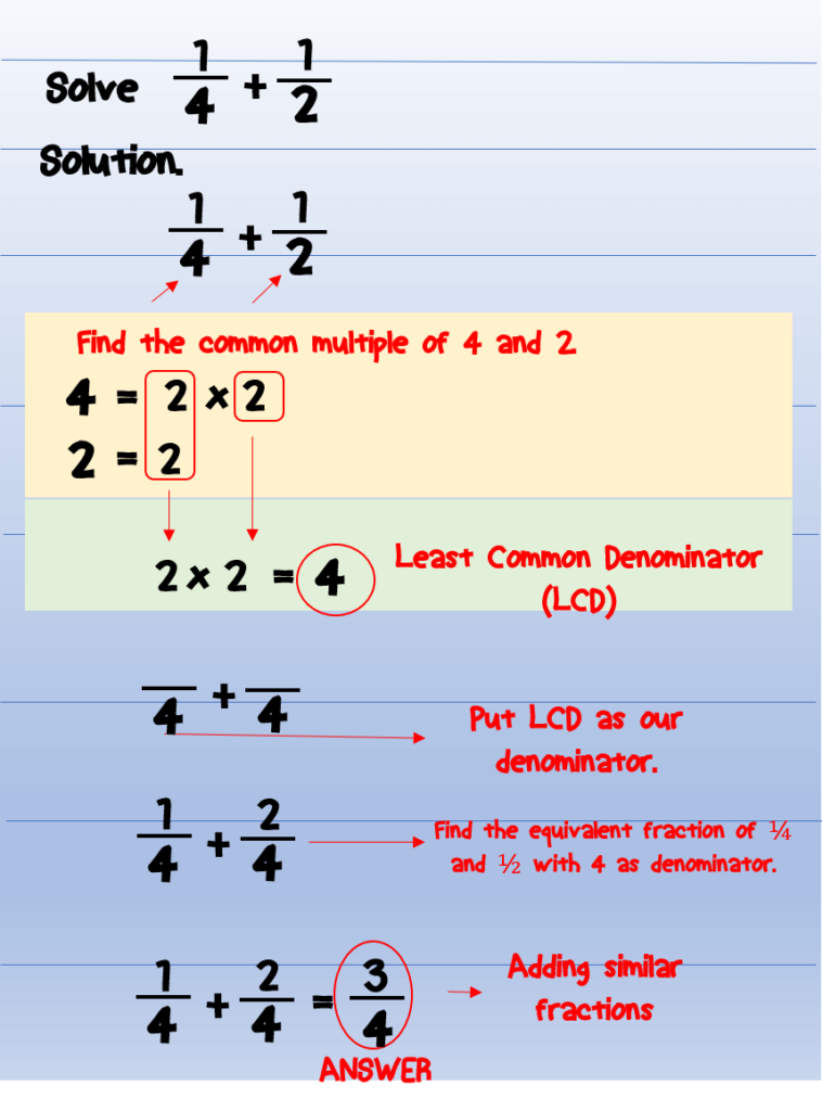 problem solving dissimilar fraction