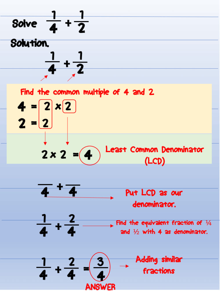 Addition And Subtraction Of Dissimilar Fractions Fractions With 