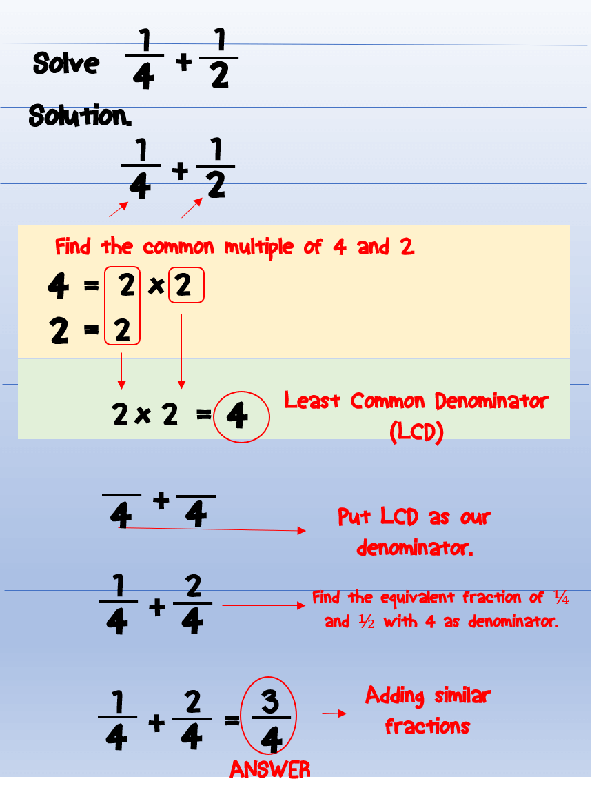 adding-unlike-fractions-example-1