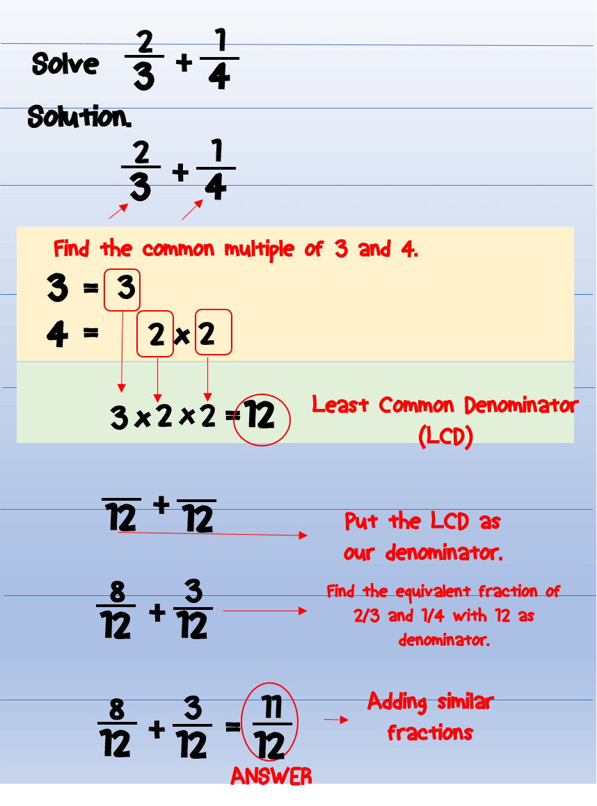 Addition And Subtraction Of Dissimilar Fractions Fractions With Different Denominators MATH