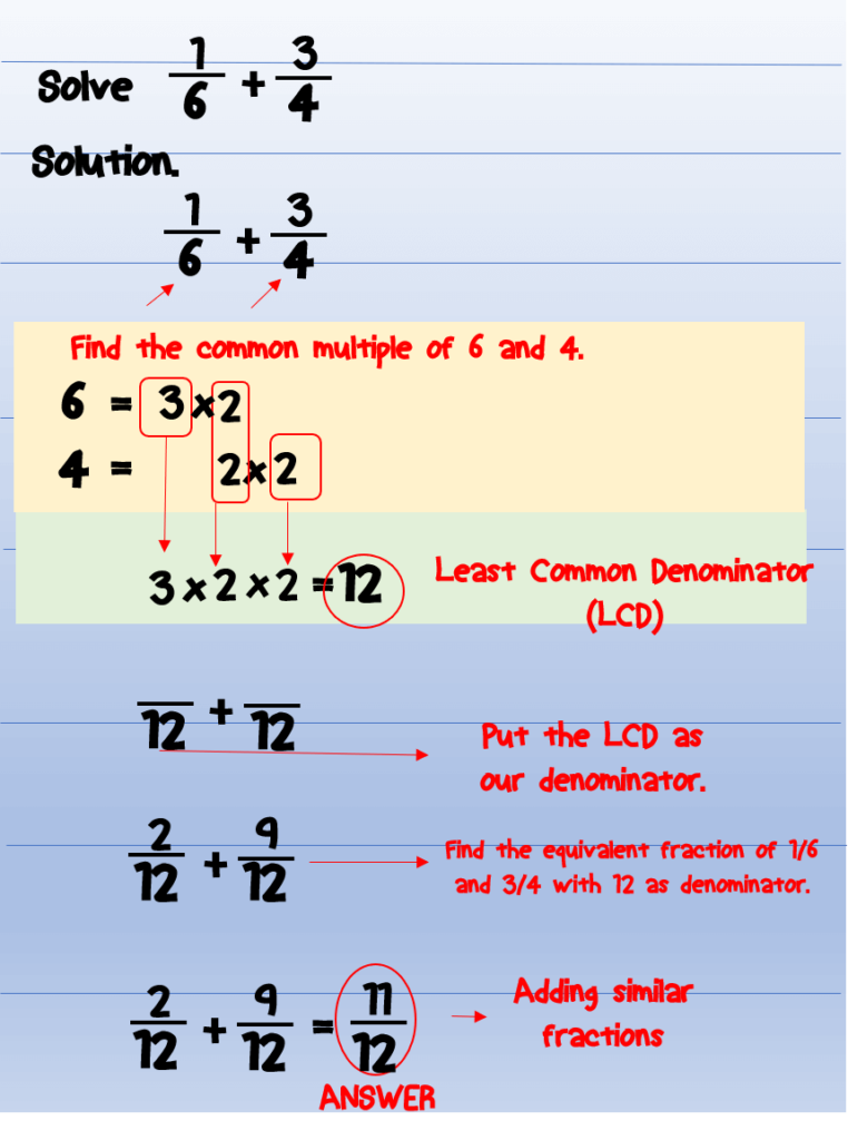 Addition and subtraction of dissimilar fractions fractions with 