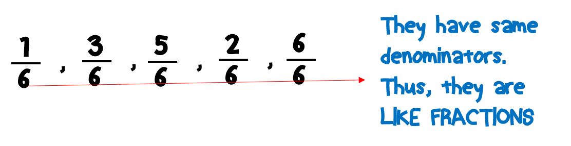 similar fractions