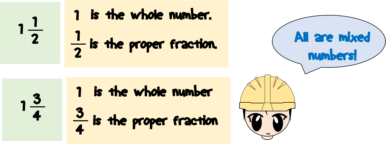 Types Of Fractions MATH LOVER