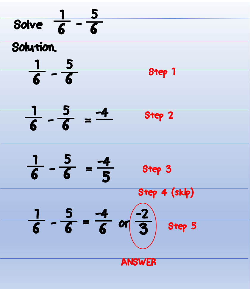 Addition and Subtraction of Similar Fractions | MATH LOVER