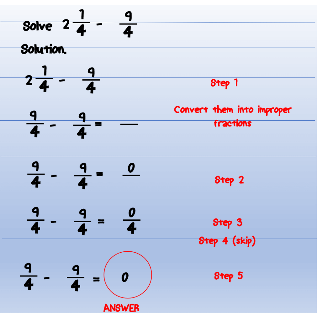 Addition And Subtraction Of Similar Fractions 