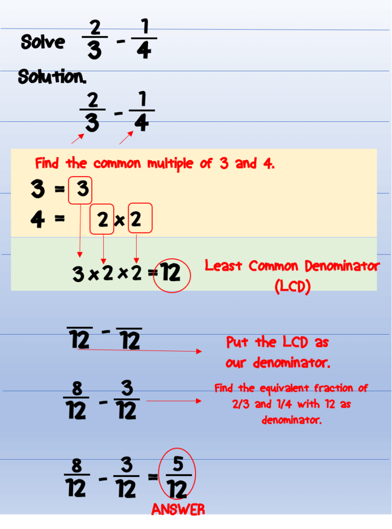 Add Unlike Fractions