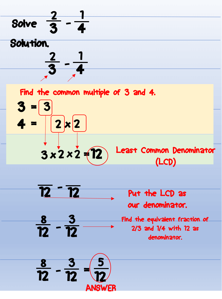 Addition and Subtraction of Dissimilar Fractions – Fractions with ...