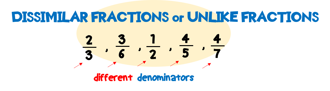 Addition And Subtraction Of Dissimilar Fractions – Fractions With Different Denominators | Math Lover